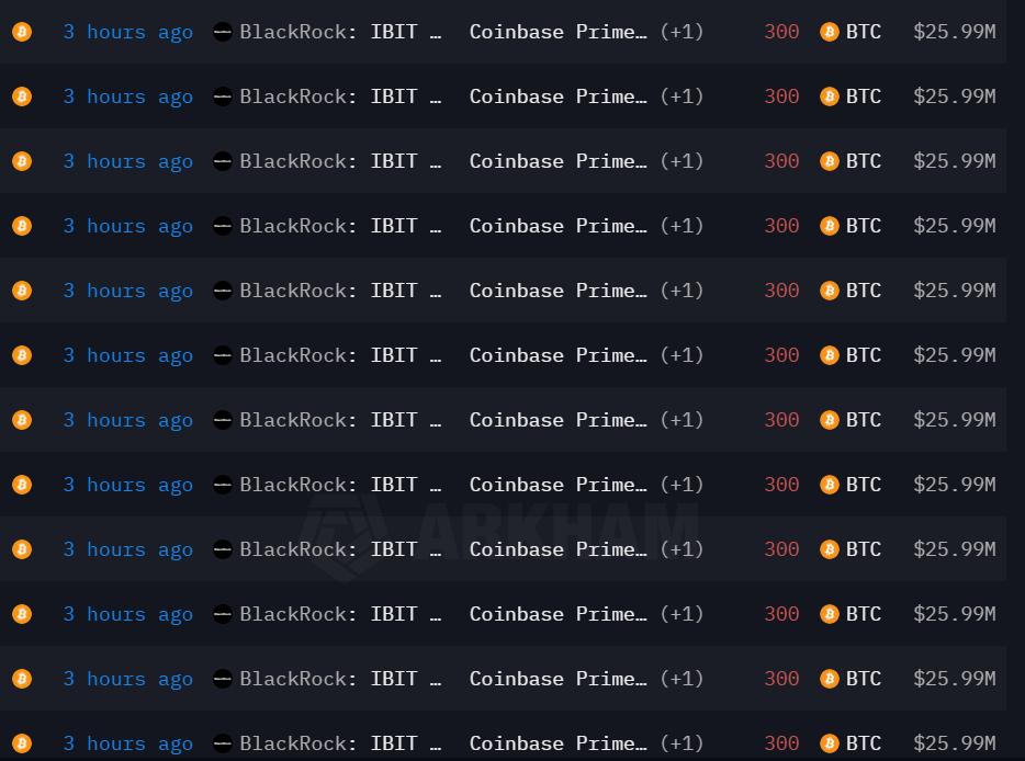 BlackRock Sells 1 Million Worth of Bitcoin and Over 0 Million Worth of Ethereum in Market Sell-off